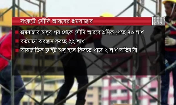 সৌদি আরব ছাড়তে হতে পারে কয়েক লাখ শ্রমিককে