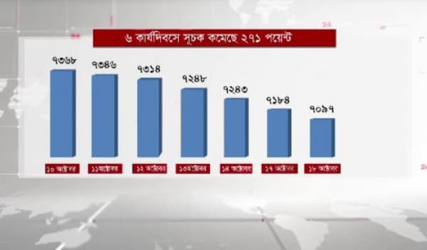 গুজবে বড় দরপতন পুঁজিবাজারে