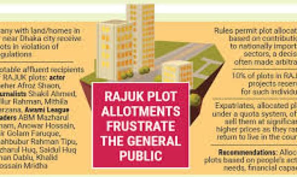 Abolition of Rajuk's quota system in plot distribution