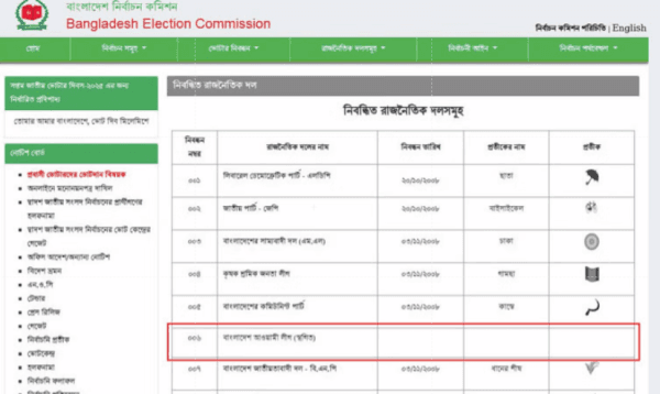 চাপে নয়, বিভ্রান্তি এড়াতে ওয়েবসাইট থেকে নৌকা সরানো হয়েছে: ইসি